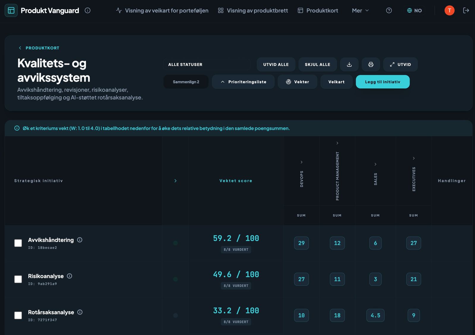 Product Vanguard initiative list