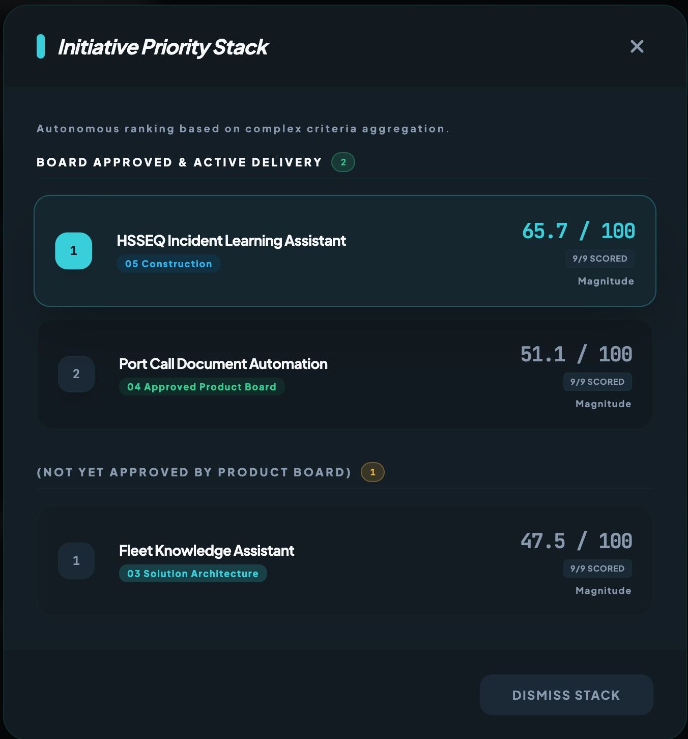 Weighted scoring priority stack