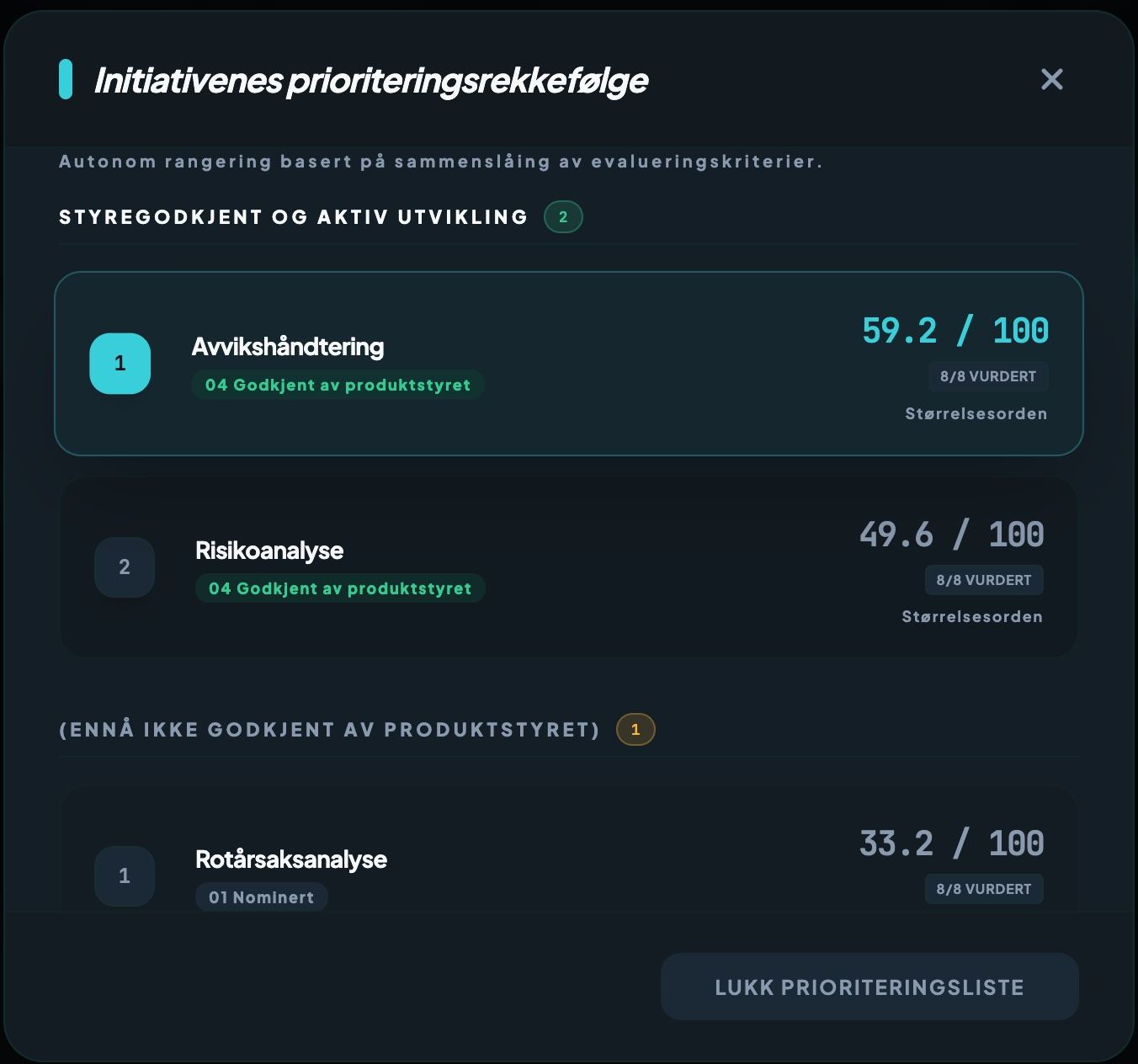 Weighted scoring priority stack
